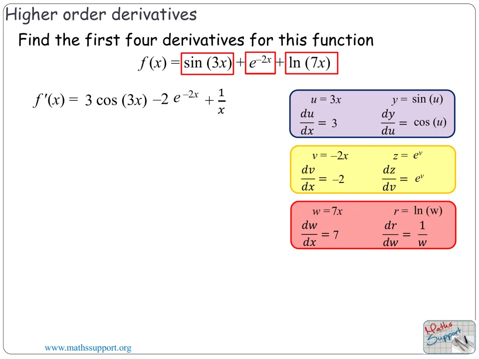 Mixed-function example begins with f(x) = sin(3x) + e⁻²ˣ + ln(7x) and works out its first derivative
