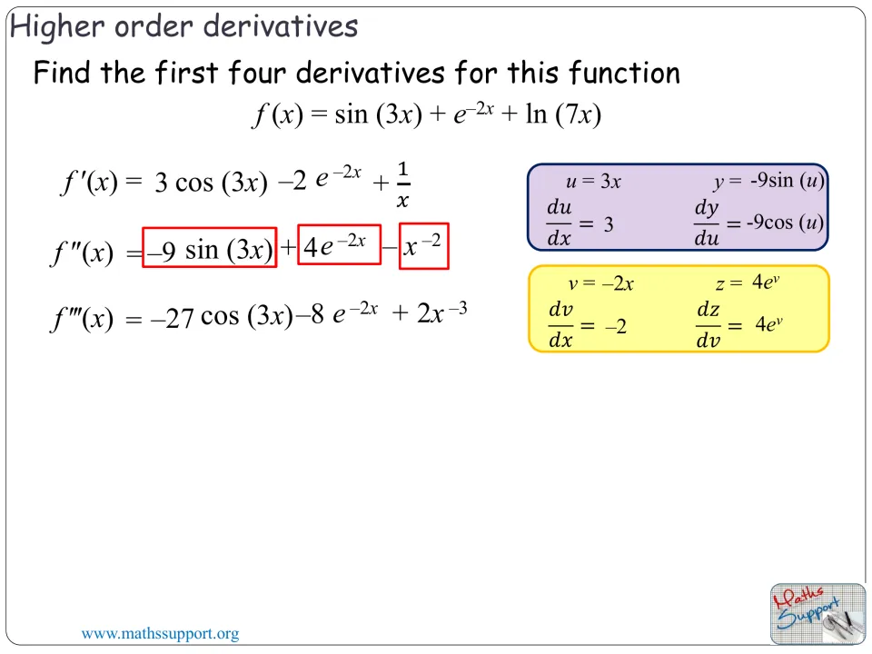 Mixed-function example continues to the third derivative, giving f‴(x) = −27 cos(3x) − 8e⁻²ˣ + 2x⁻³