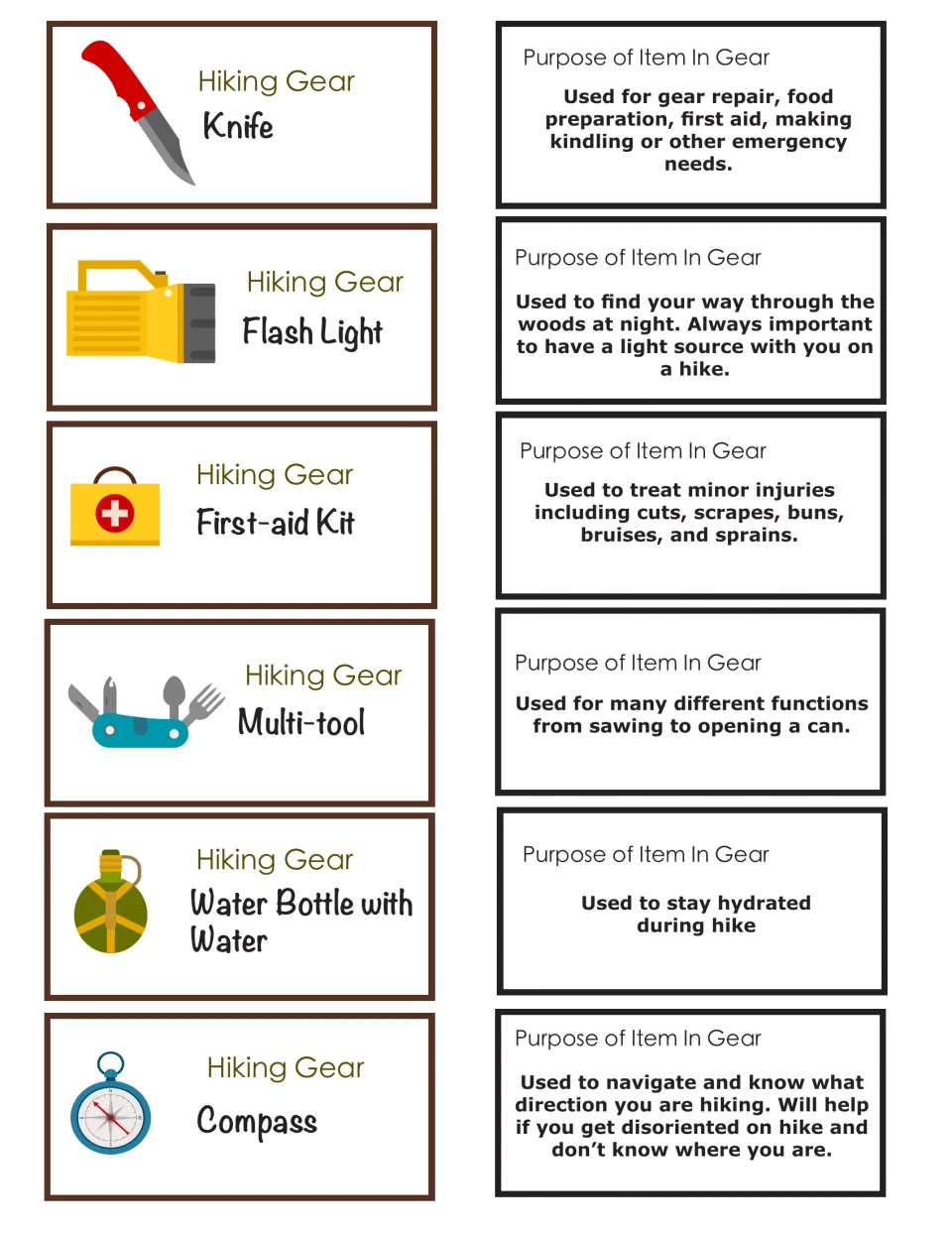 Hiking gear matching cards: knife, flashlight, first-aid kit, multi-tool, water bottle and compass, each with its use