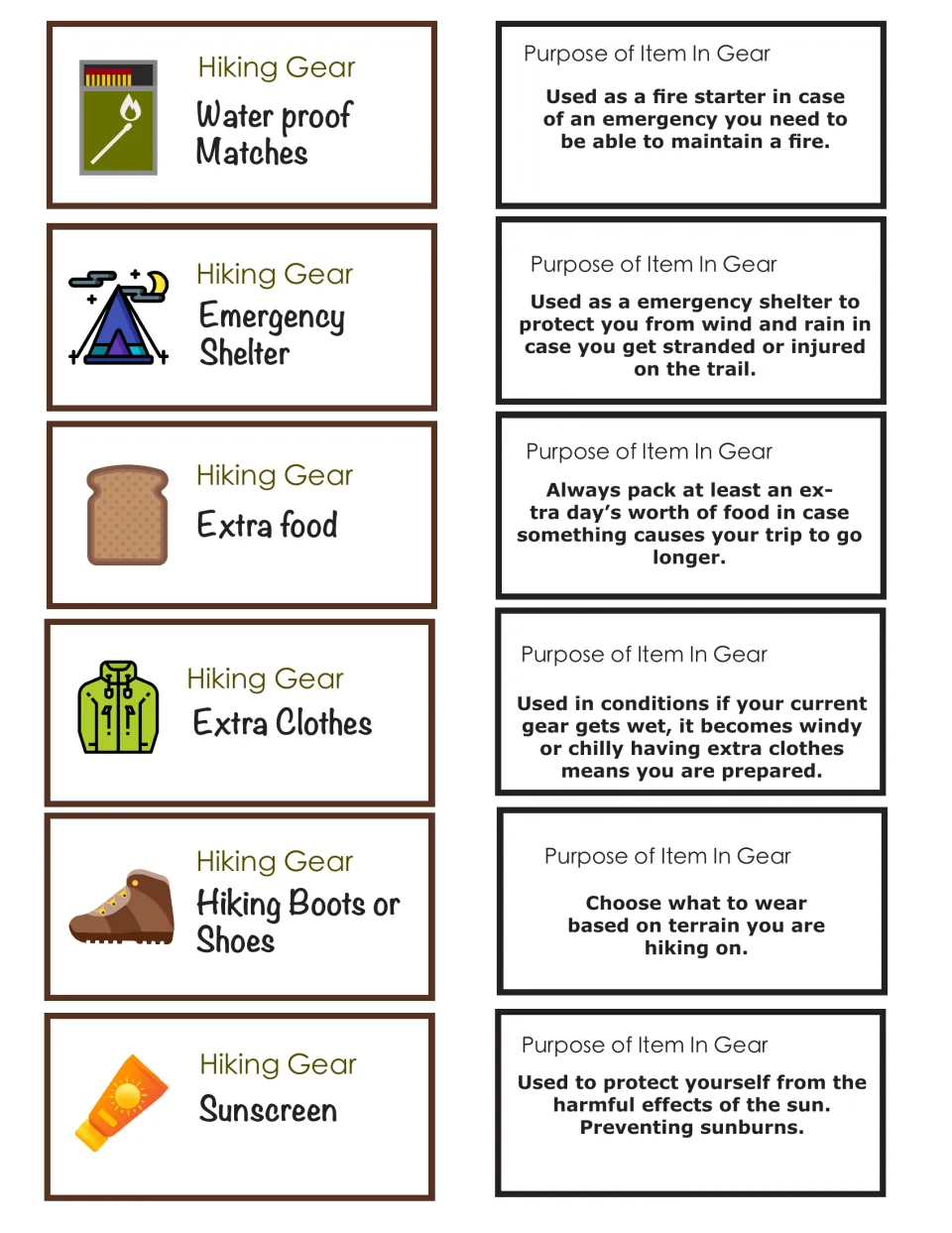Gear matching cards: waterproof matches, emergency shelter, extra food, extra clothes, boots and sunscreen with purposes