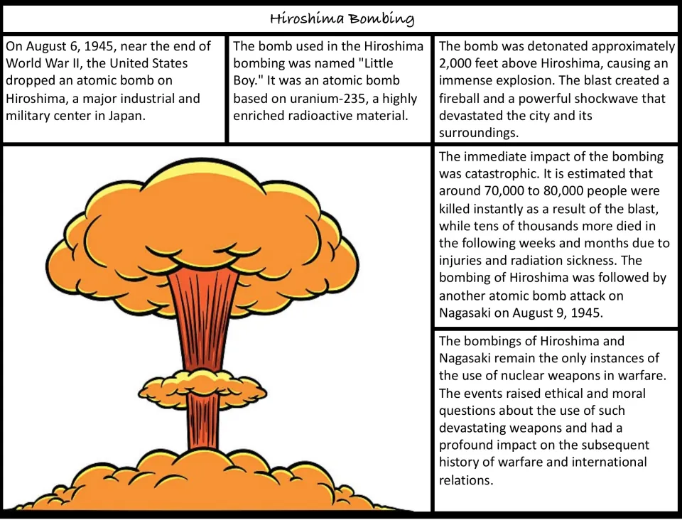 Hiroshima Bombing reading: passages on Little Boy, the blast, casualties and Nagasaki beside a mushroom cloud drawing