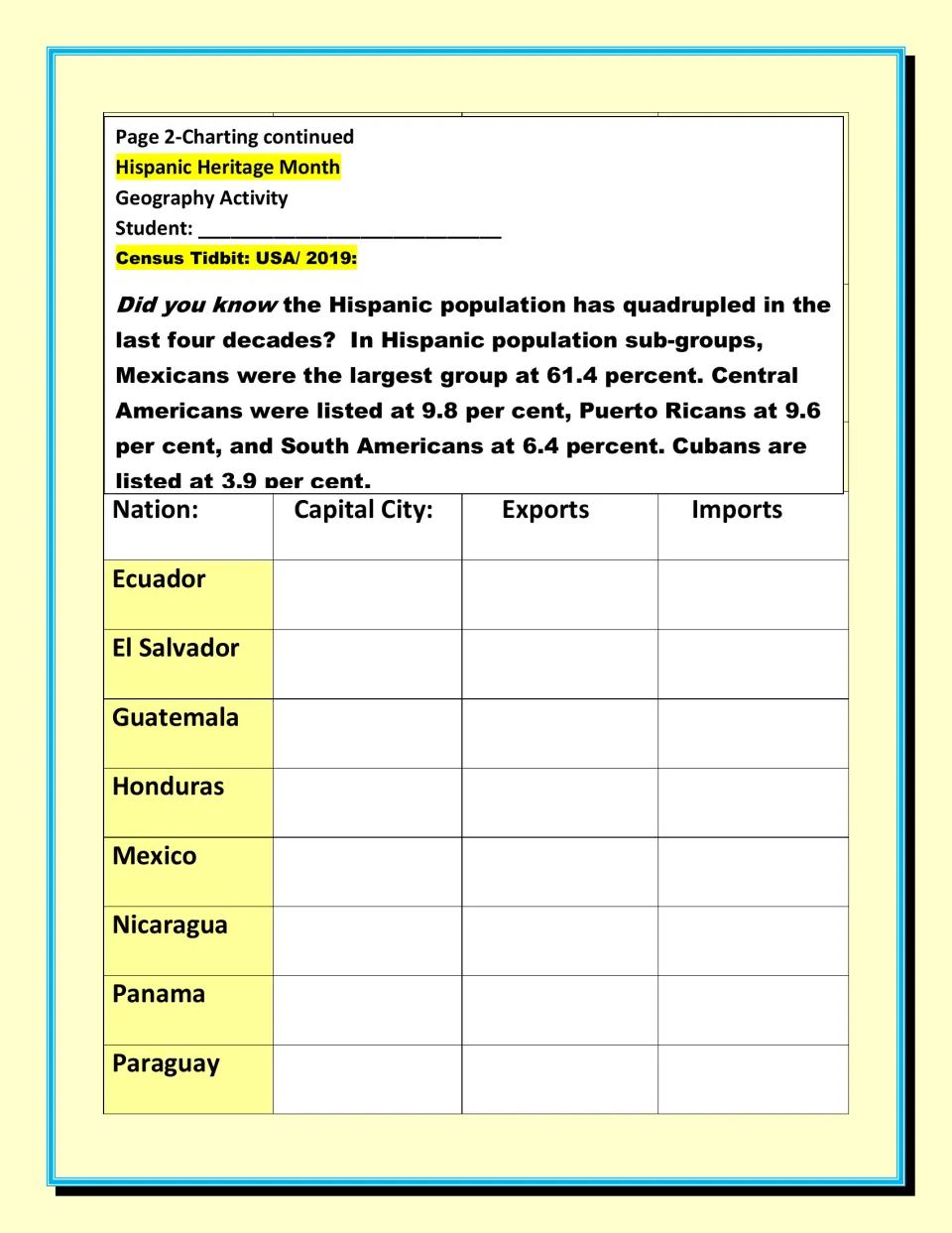 Trade chart continued: capital, exports and imports for Ecuador through Paraguay, plus 2019 US census Hispanic data