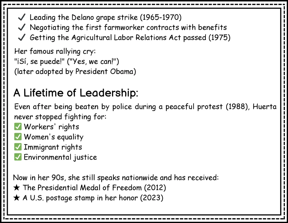 Biography continuation: Huerta's grape strike work, “Sí, se puede!” (Yes, we can!), advocacy, and honors.