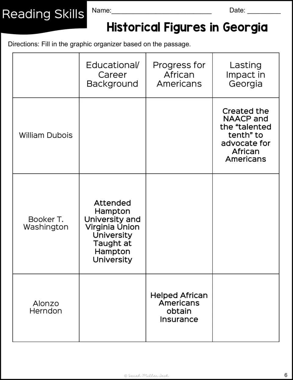 Comparison organizer for Dubois, Washington, and Herndon: backgrounds, African American progress, and Georgia impact