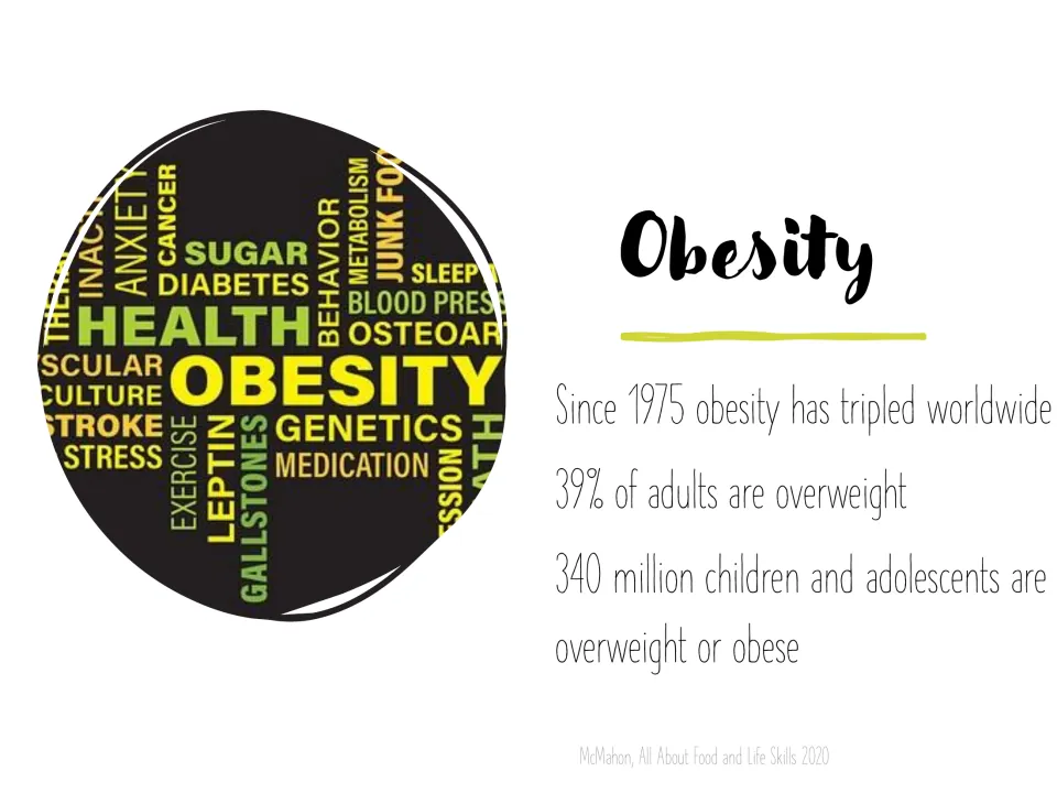 Obesity slide with a health word cloud: rates tripled since 1975, 39% of adults overweight, 340 million youth affected