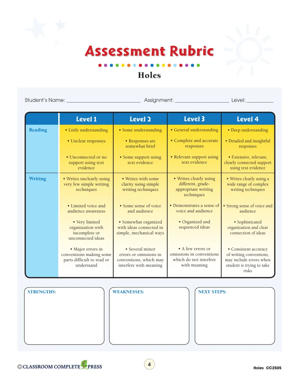Assessment rubric defines four levels of reading and writing performance, including use of text evidence