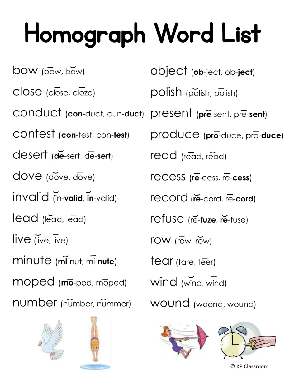 Homograph word list of 24 words such as bow, desert, lead and tear, each with marked pronunciations for both forms