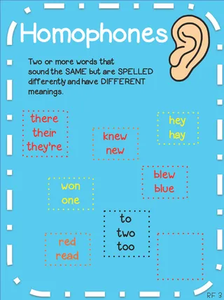 Homophones Anchor Chart – 4th Grade ELA – cover