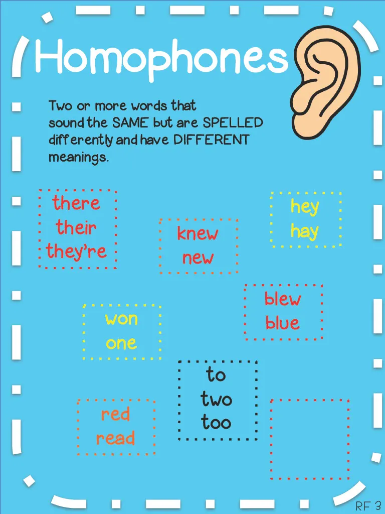 Homophones Anchor Chart – 4th Grade ELA – cover
