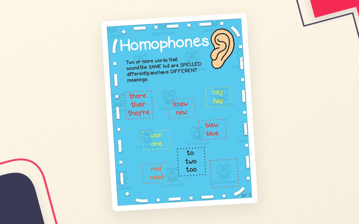 Homophones Anchor Chart – 4th Grade ELA preview: two Homophones – 4th Grade ELA reference visual