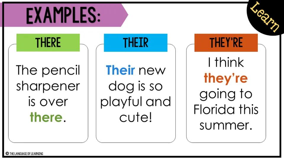 Example sentences use there for a pencil sharpener's location, their for a dog, and they're for travel