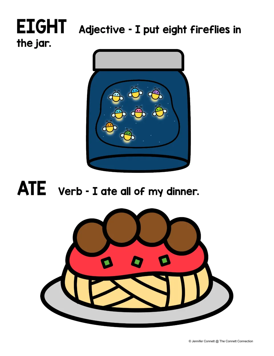 Color homophone poster: eight labels a jar of eight fireflies, and ate accompanies a sentence about dinner.