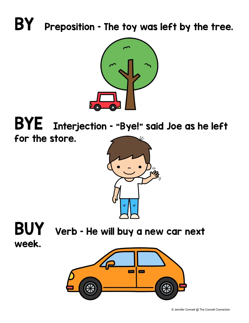 Color homophone poster for by, bye, and buy, showing parts of speech and examples about a toy, Joe, and a car