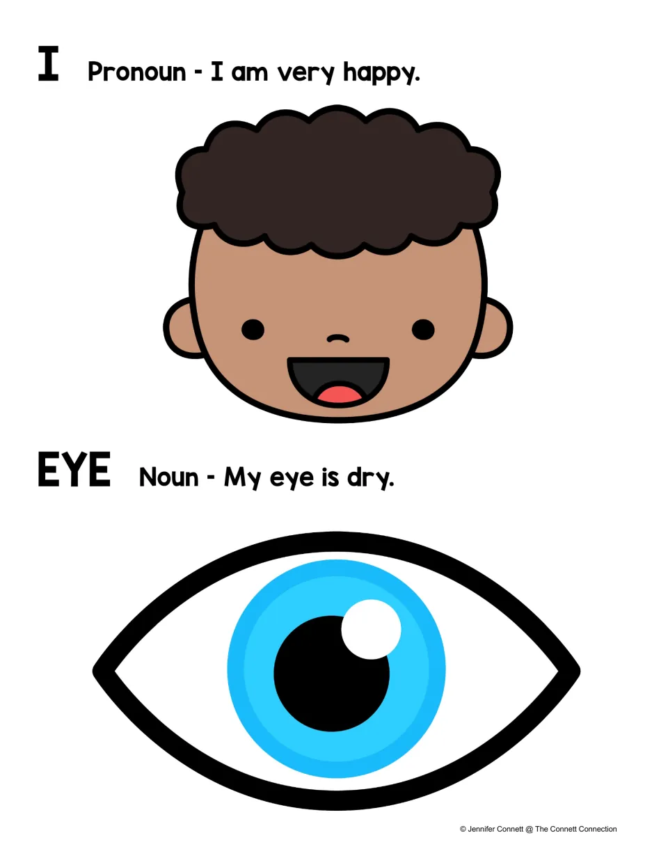 I and eye homophone poster in color: I as a pronoun and eye as a noun, each with a sample sentence and picture