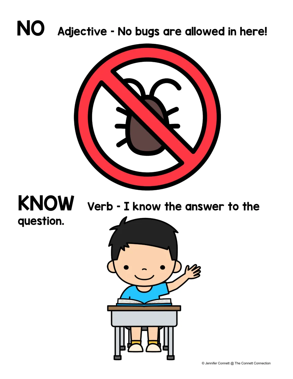 No and know homophone poster: a color no-bugs sign shows no as an adjective, a boy raising his hand shows know as a verb