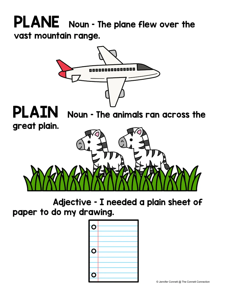 Plane vs. plain homophone reference in color: noun and adjective meanings with example sentences, a jet, zebras and paper