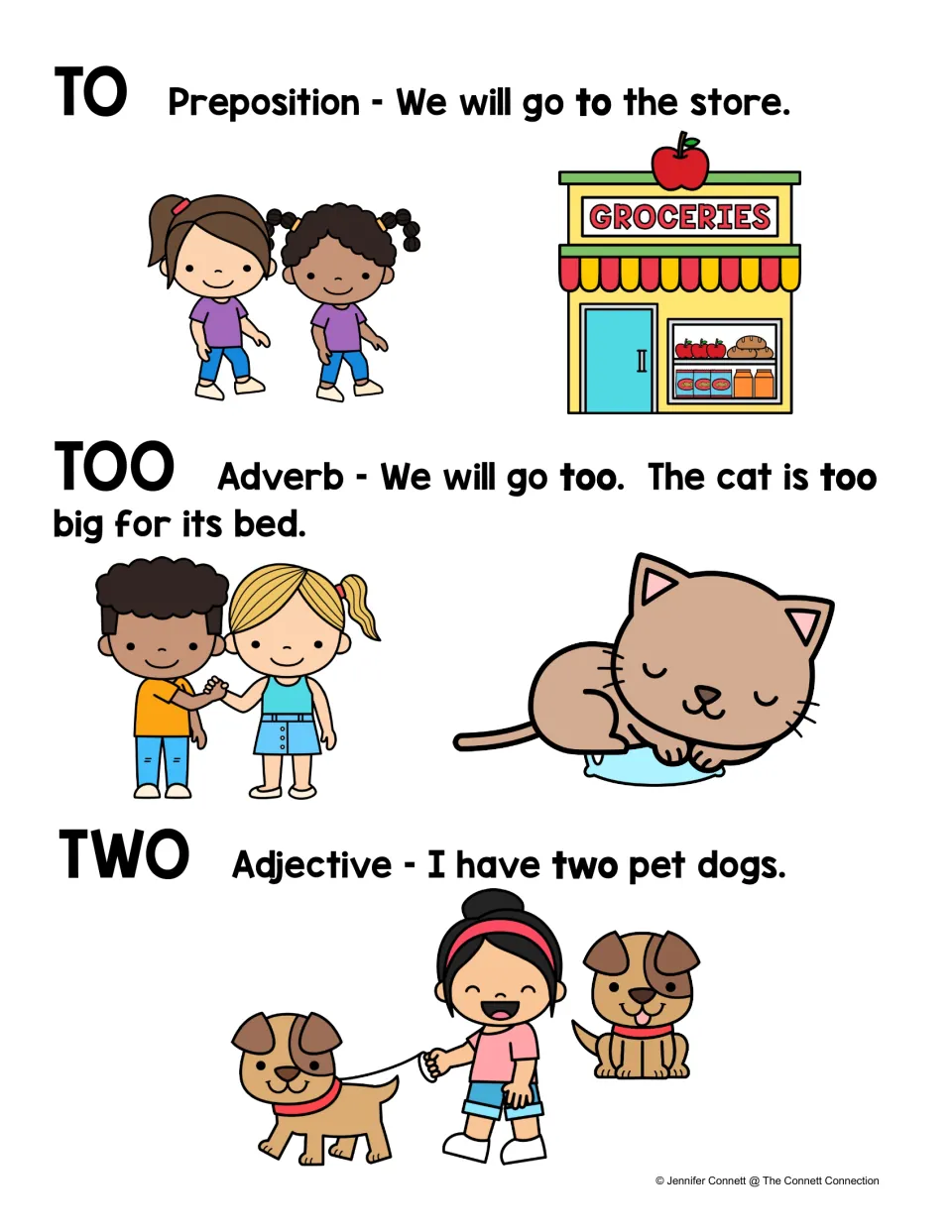 To, too and two reference in color: each word labeled preposition, adverb or adjective with a pictured example sentence
