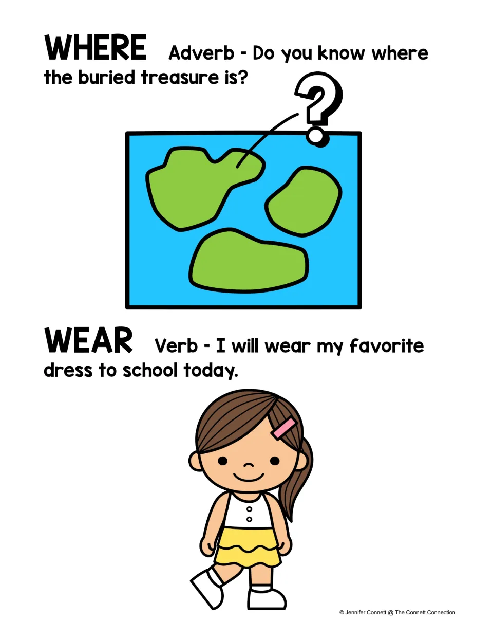 Color homophone poster: where is an adverb in a buried treasure question; wear is a verb in a dress sentence.