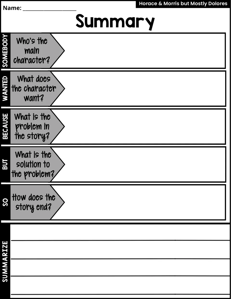 Summary: students answer Somebody, Wanted, Because, But, So prompts, then write a summary in their own words