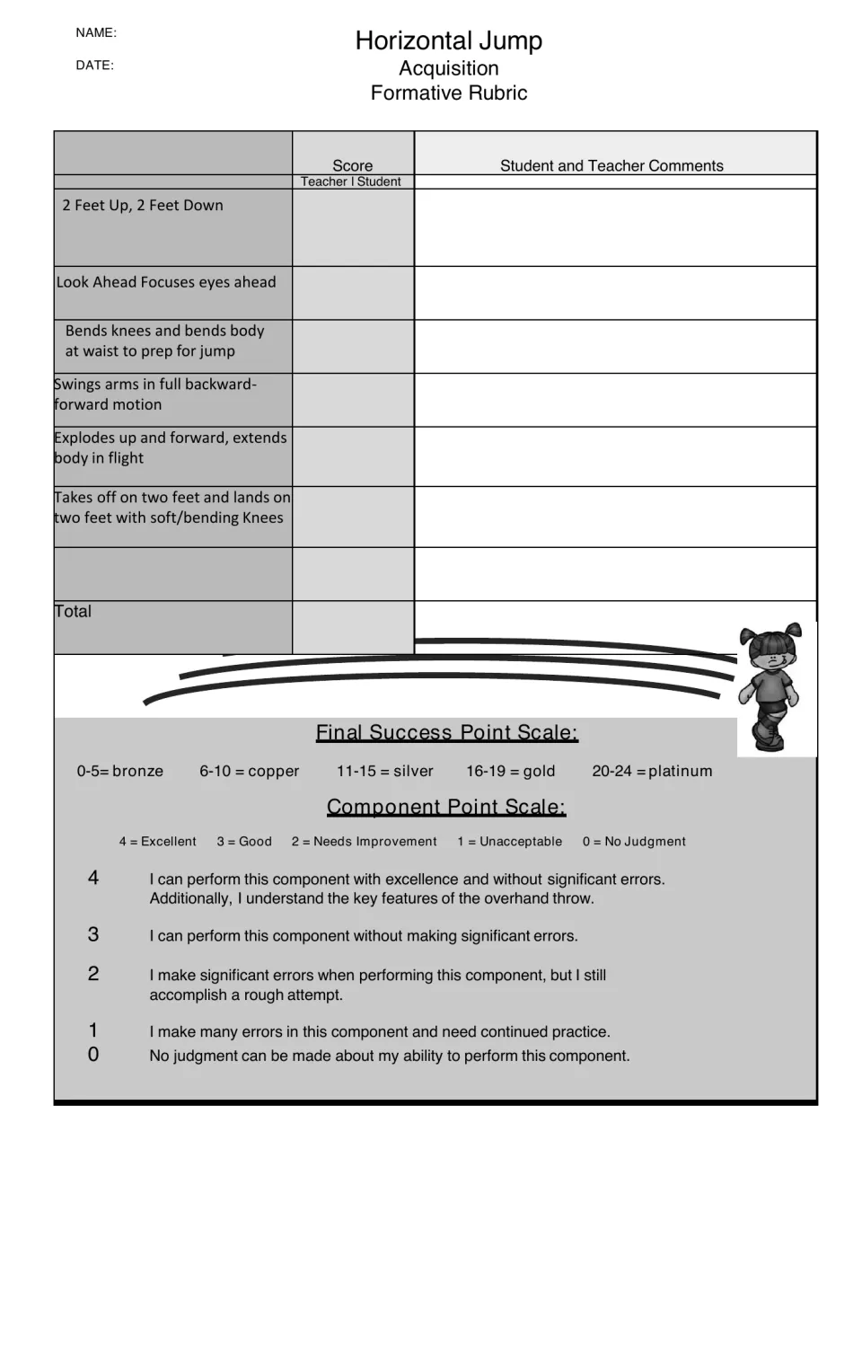 Black-and-white horizontal jump rubric: score six components such as arm swing and soft landing, then total the points