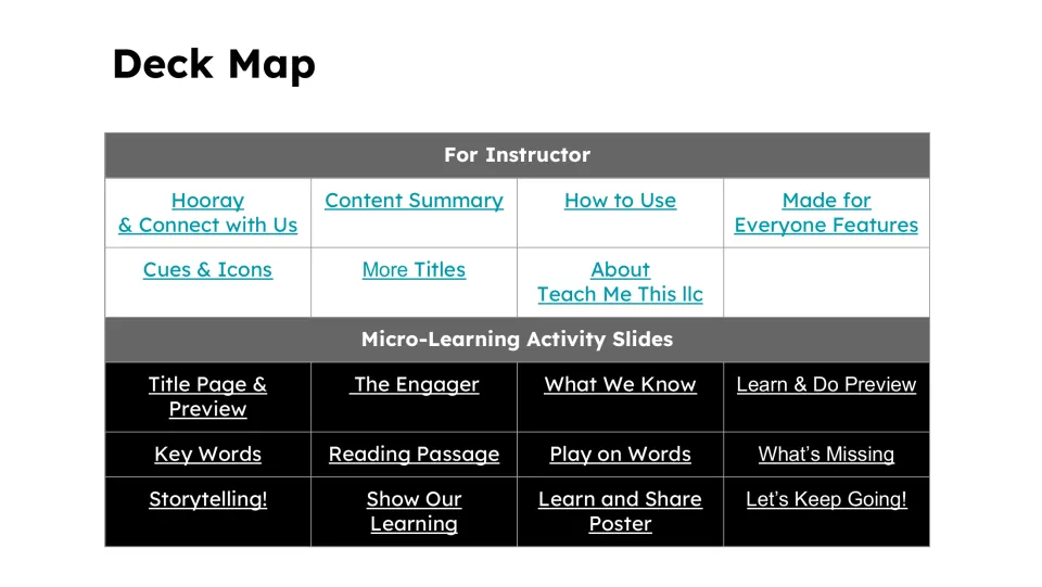 Deck Map listing instructor guidance and lesson sections, including Key Words and Reading Passage