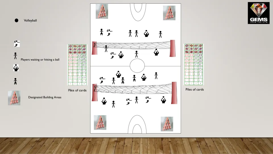 Color gym diagram: two volleyball courts with players, card piles beside each court and card building areas in the corners