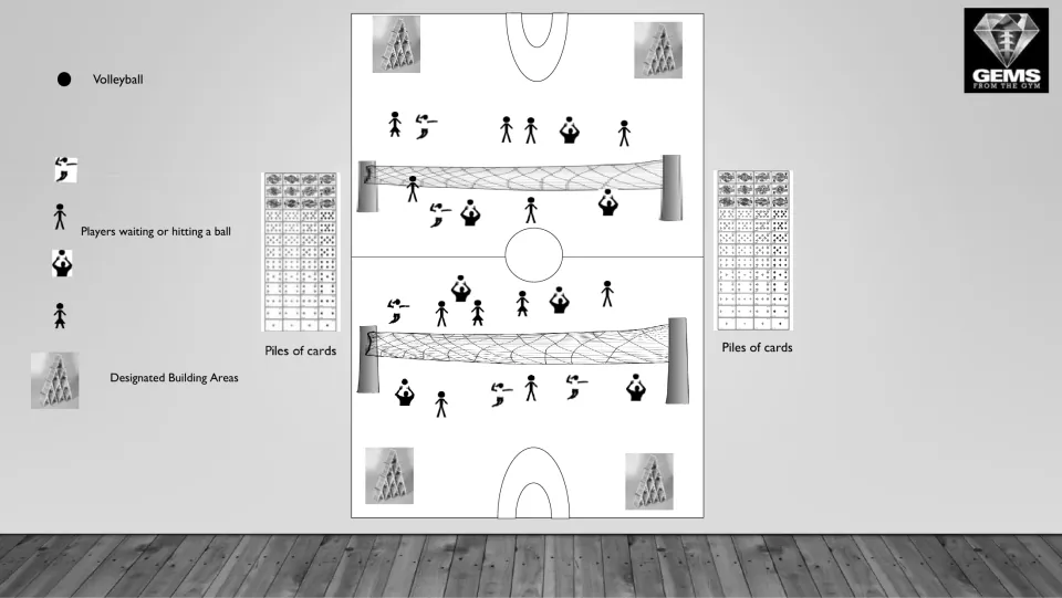 Grayscale gym layout: players on two volleyball courts, piles of cards on each side and building areas at the court corners