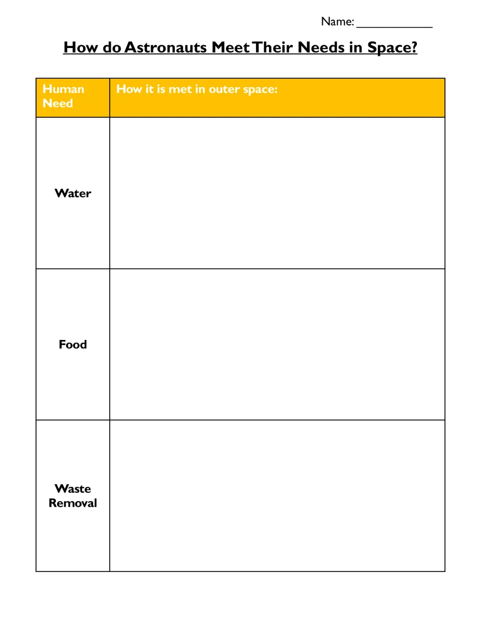 Space needs research chart: students find and record how astronauts get water, get food and handle waste removal in space