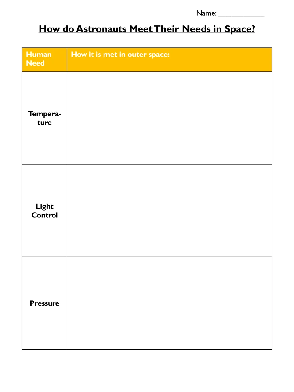 Research chart on temperature, light control and pressure: students explain the technology that meets each need in space