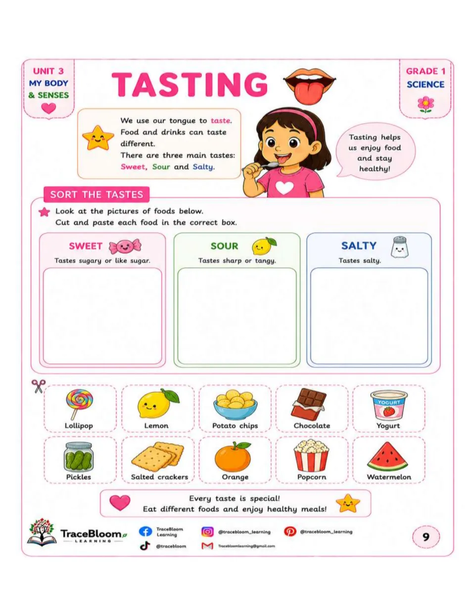 Tasting activity asks students to cut and paste ten food pictures into sweet, sour, and salty categories