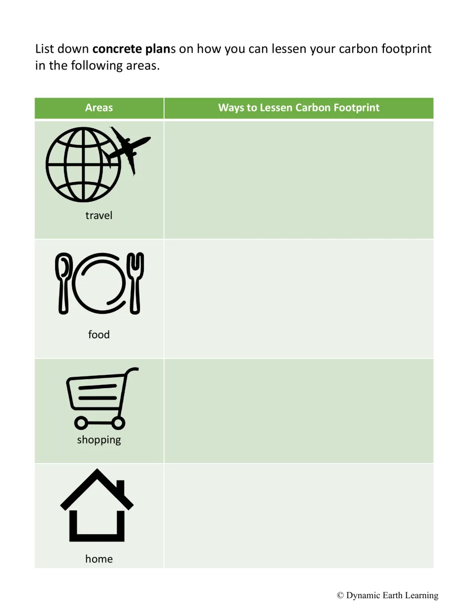 Elaborate action-planning task asks for concrete ways to lessen carbon footprints in travel, food, shopping, and home