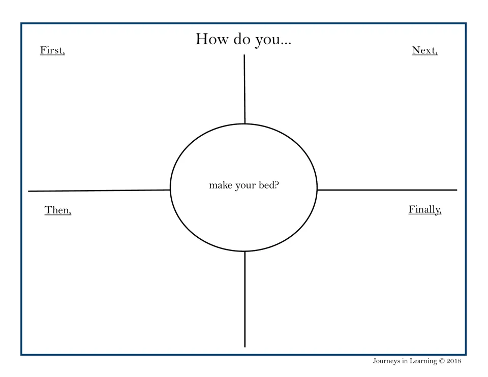 Making your bed: students order the steps of this daily chore under First, Next, Then and Finally for sequencing practice