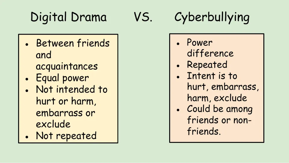 Lesson comparison contrasts digital drama and cyberbullying by power, repetition, intent, and relationships