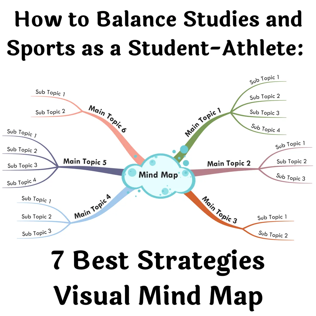 Student-Athlete Balance – 7 Strategies Mind Map – cover