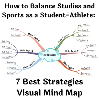 Student-Athlete Balance – 7 Strategies Mind Map – cover