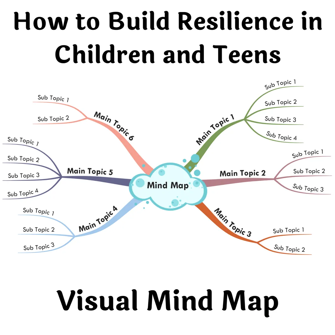 Building Resilience in Children & Teens: A Visual Mind Map – cover