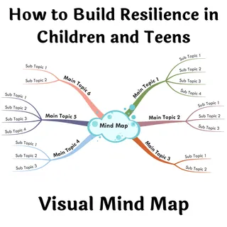 Building Resilience in Children & Teens: A Visual Mind Map – cover