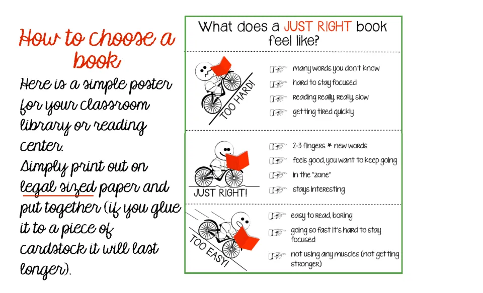Assembly instructions and full preview of a reading poster comparing too hard, just right, and too easy books.