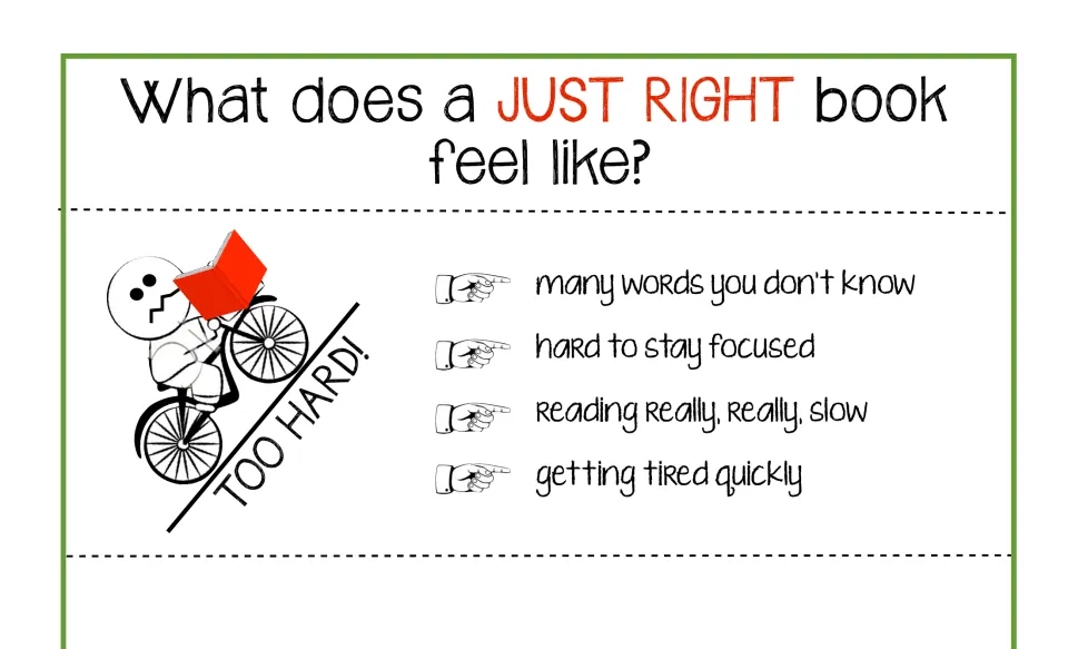 Poster top half: 'What does a JUST RIGHT book feel like?' and signs a book is too hard, such as unknown words.