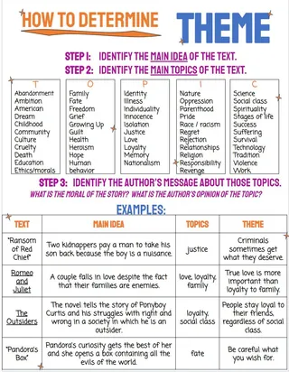 How to Determine Theme – Student Handout – cover