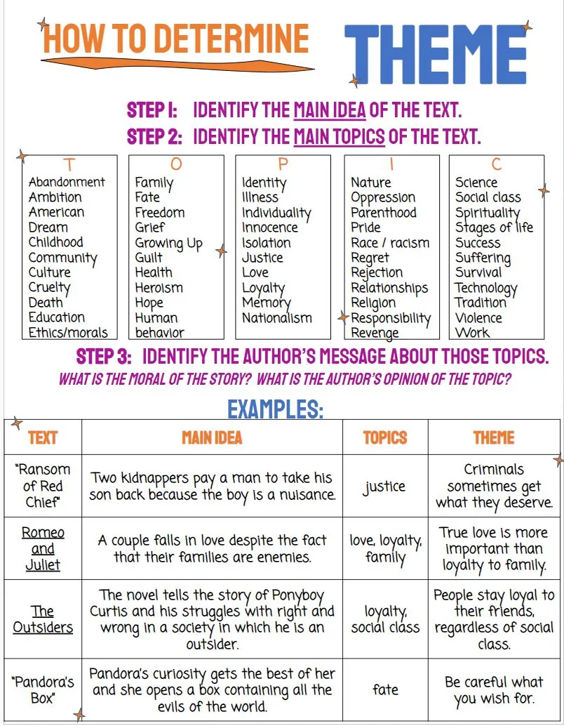 How to Determine Theme – Student Handout – cover