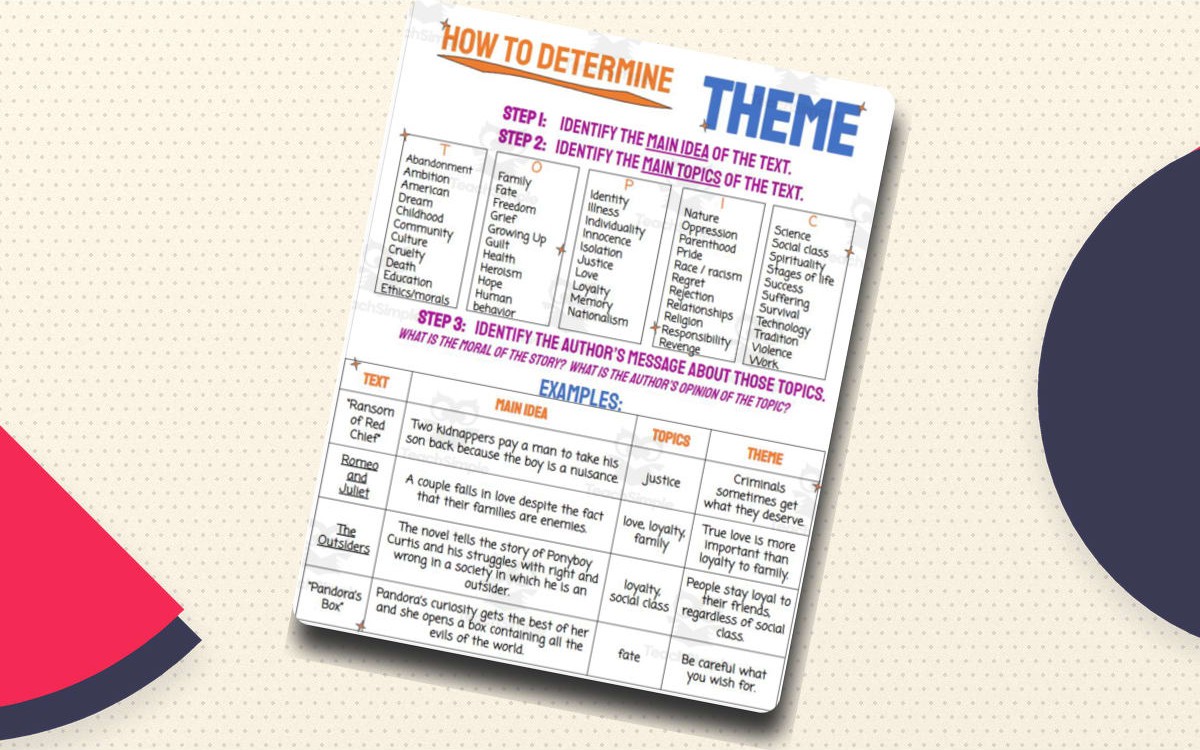 How to Determine Theme – Student Handout worksheet preview.