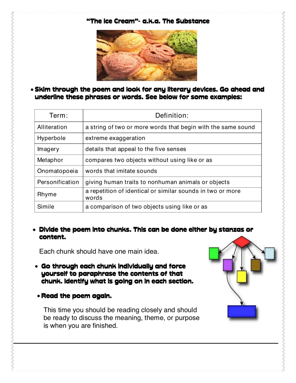 The Ice Cream: students underline literary devices like simile and imagery, then divide the poem into chunks and paraphrase