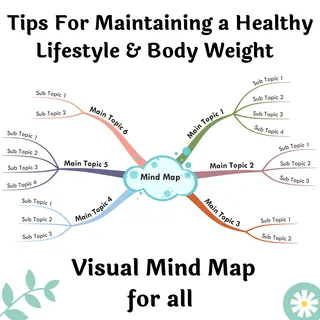 Healthy Lifestyle & Body Weight – Visual Mind Map – cover