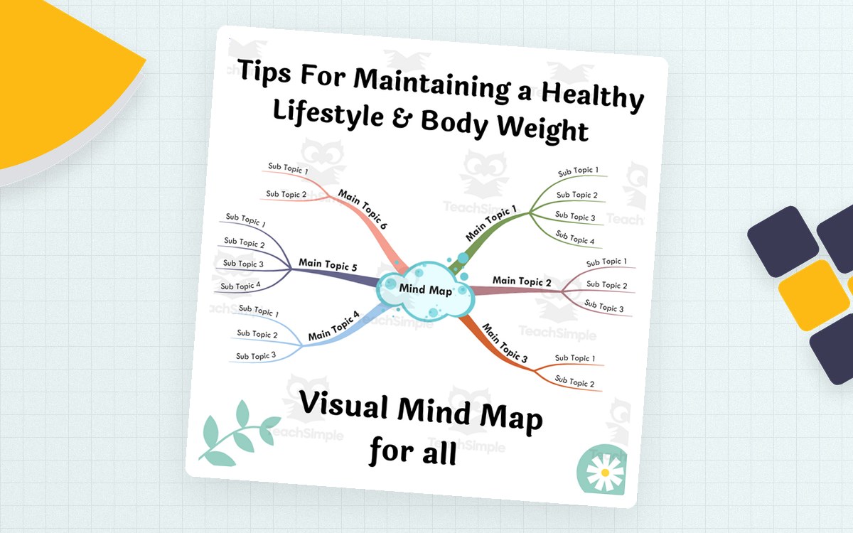 Healthy Lifestyle & Body Weight – Visual Mind Map preview