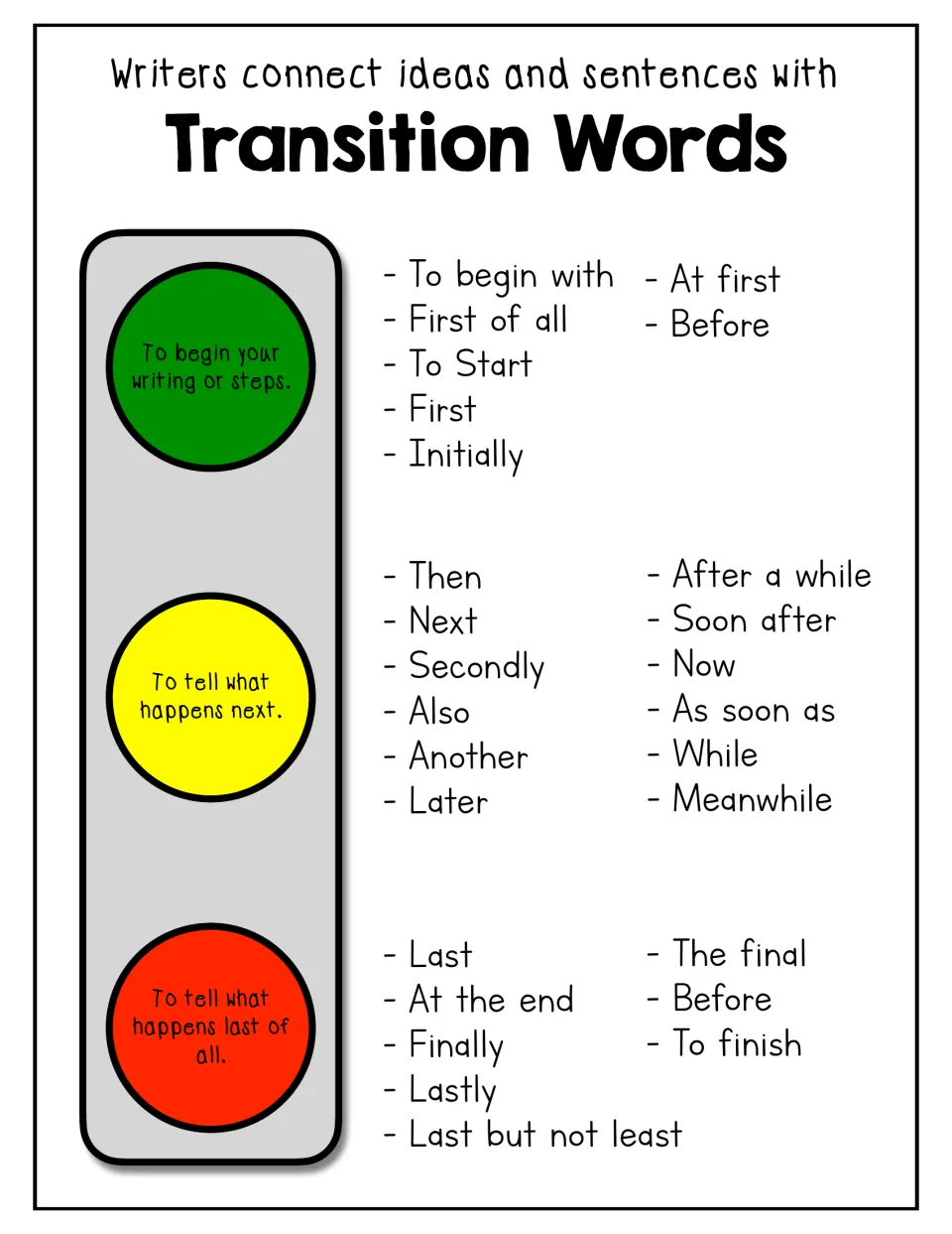 Transition words chart: a traffic light sorts words for beginning, next and last steps, like First, Then and Finally