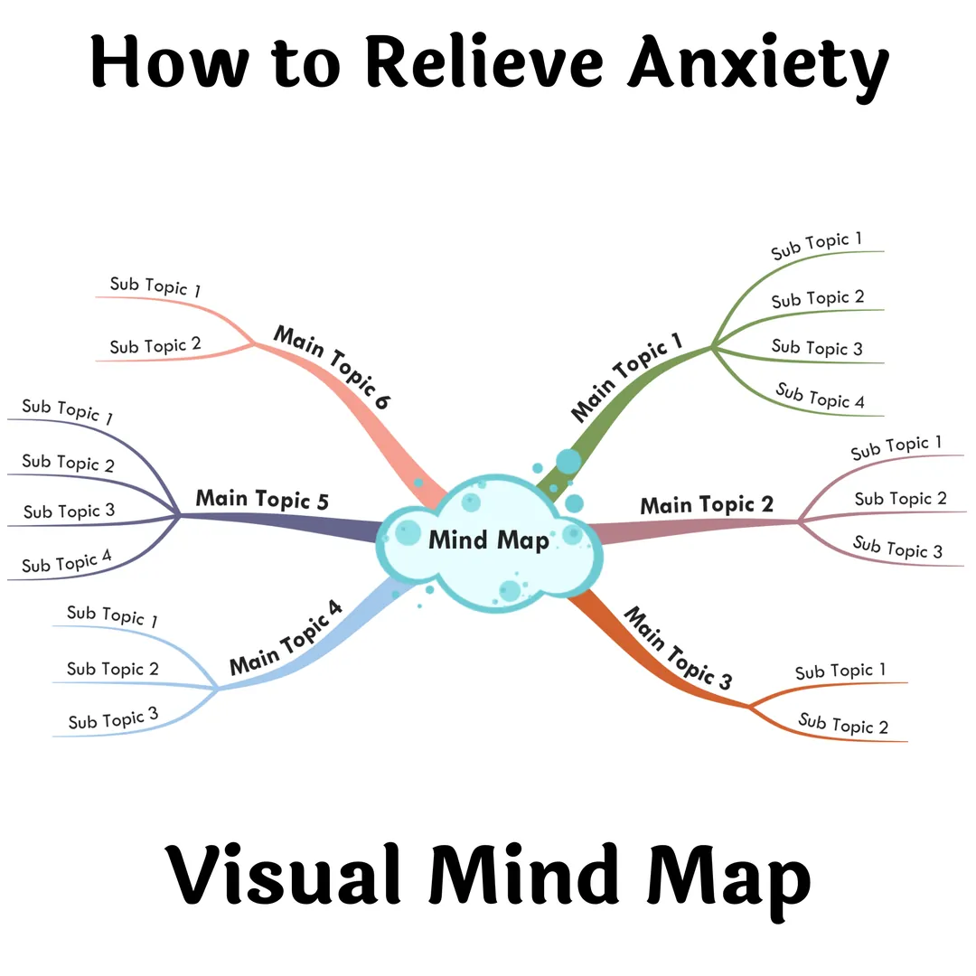 How to Relieve Anxiety – Visual Mind Map + Template – cover