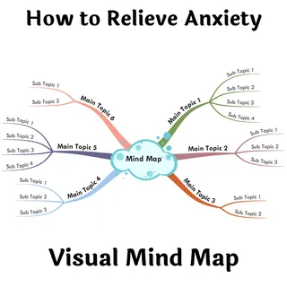 How to Relieve Anxiety – Visual Mind Map + Template – cover