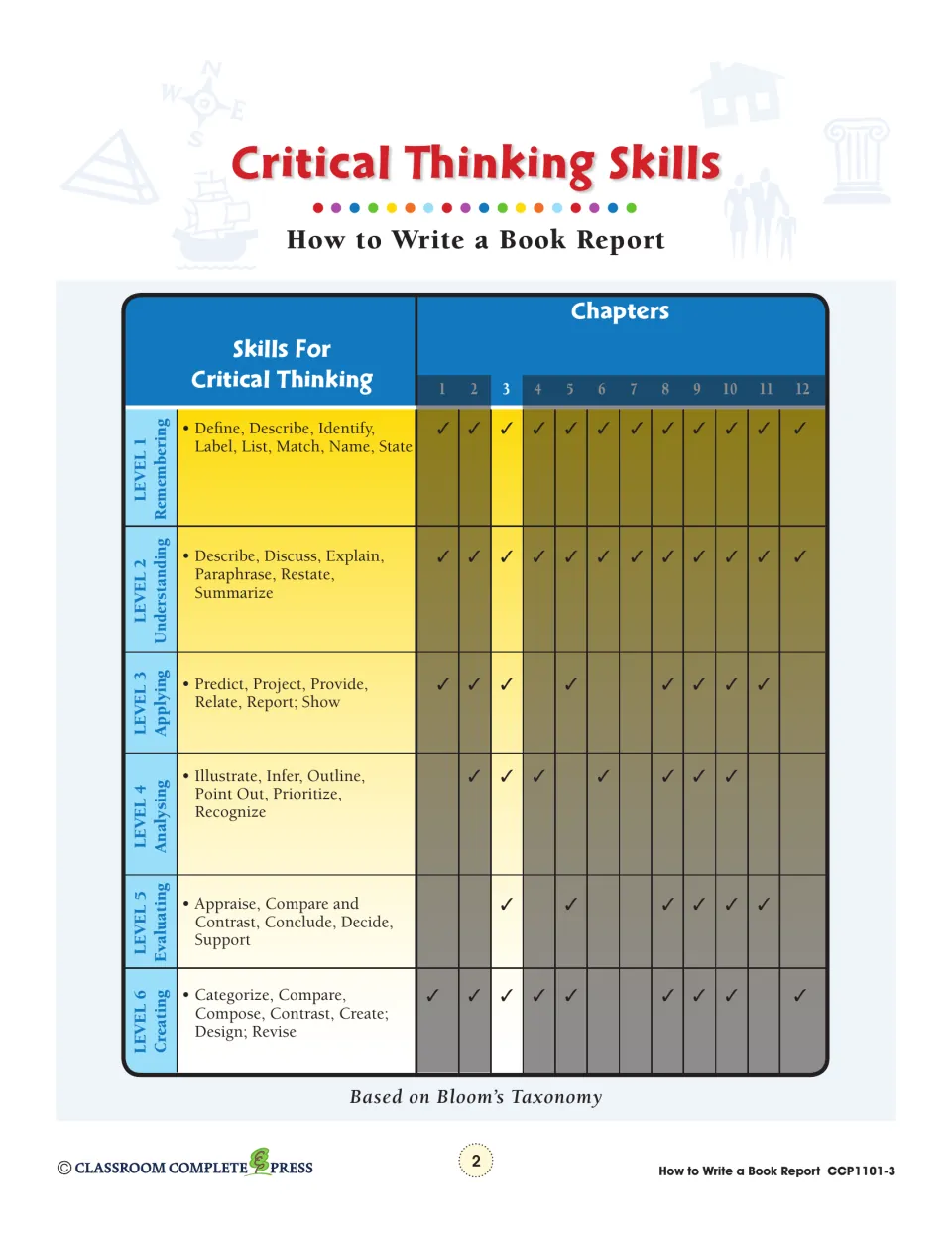 Critical thinking skills chart matching Bloom's levels 1–6, such as define, predict and create, to chapters 1–12