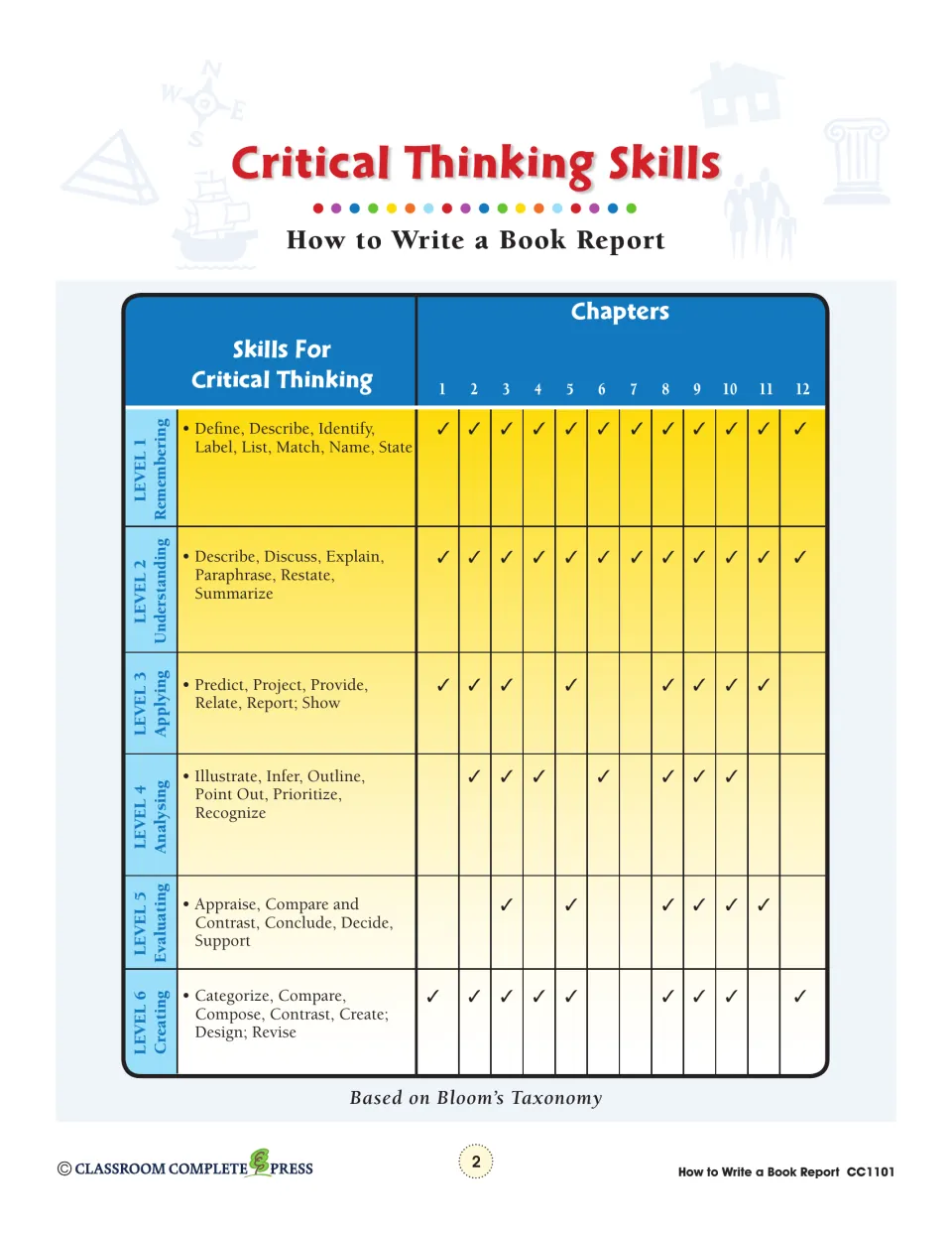 Critical thinking skills chart: six Bloom's levels, Remembering to Creating, checked against chapters 1 to 12